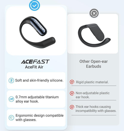 Acefit Air Open Ear Headphones, Wireless Earbuds with Rich Bass, Bluetooth 5.4 Sports Headphones with Charging Case, 32H Playtime Earbuds IP54 Waterproof for Running, Cycling, Walking, Workout